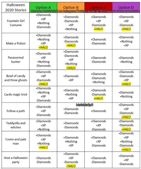 halo ansers|royale high halo answer chart.